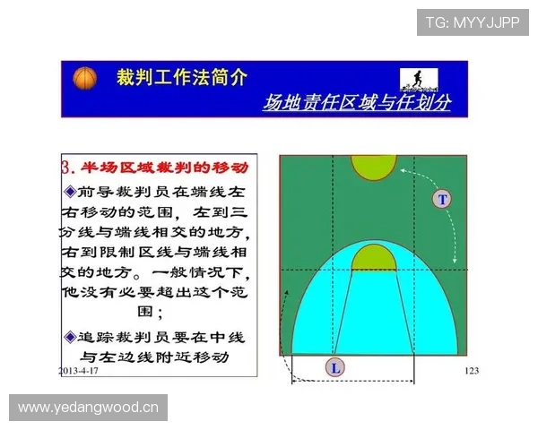 篮球规则中八秒违例的具体定义与裁判判定标准详细解析