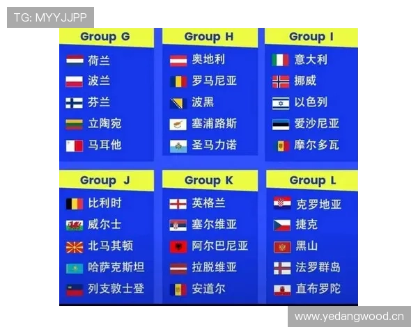 2026世界杯D组积分榜最新排名预测