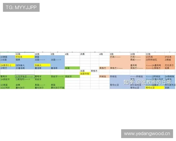 2026世界杯淘汰赛赛果更新：6月底至7月初关键比赛汇总