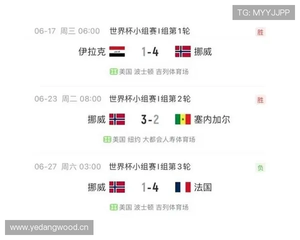 加拿大挪威成功突围,2026世界杯16强席位继续更新 加拿大挪威成功突围,2026世界杯16强席位继续更新