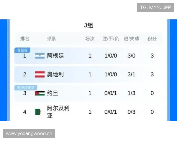约旦1-3阿根廷：世界杯J组末轮战报